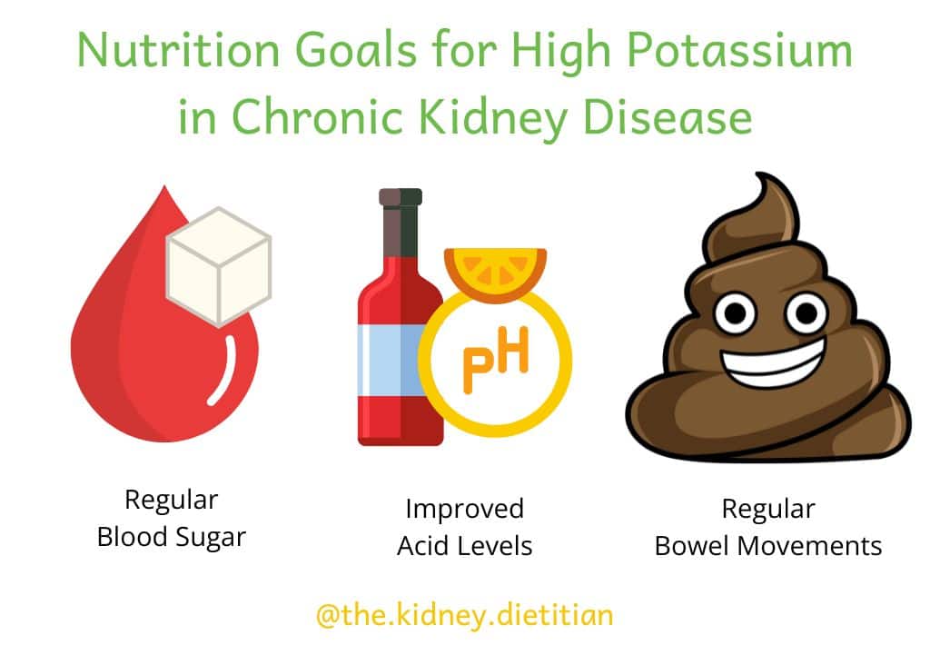 Images depicting nutrition targes for high potassium in chronic kidney disease: regular blood sugar, improved acid levels and regular bowel movements