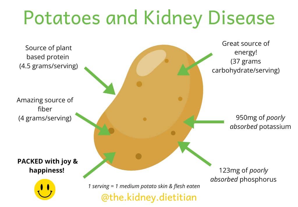 Image of potato with arrows pointing to it with considerations for potatoes and kidney disease around it