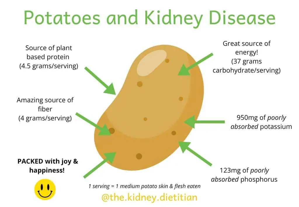 Image of potato with arrows pointing to it with considerations for potatoes and kidney disease around it