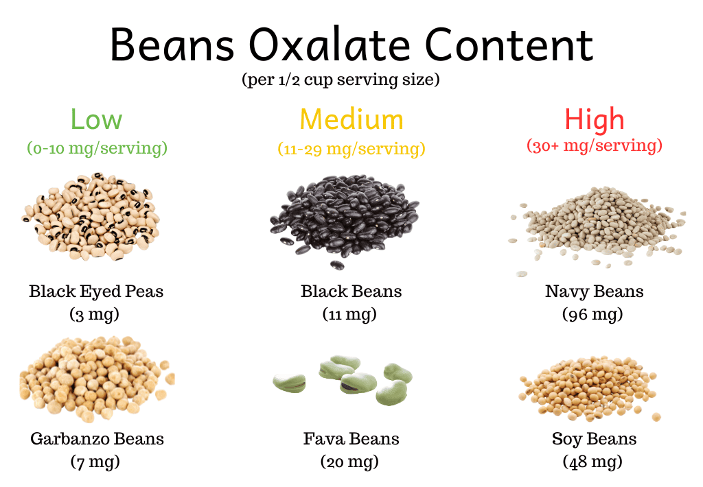 Is Quinoa Low In Oxalates?
