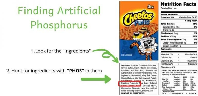 Hot dogs nutrition label