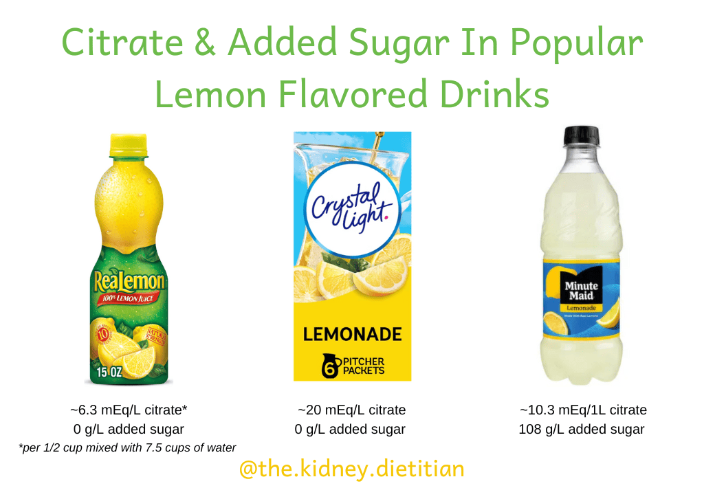 amount of citrate and added sugar per liter in popular lemon flavored drinks such as ReaLemon, Crystal Light and Minute Made Lemonade