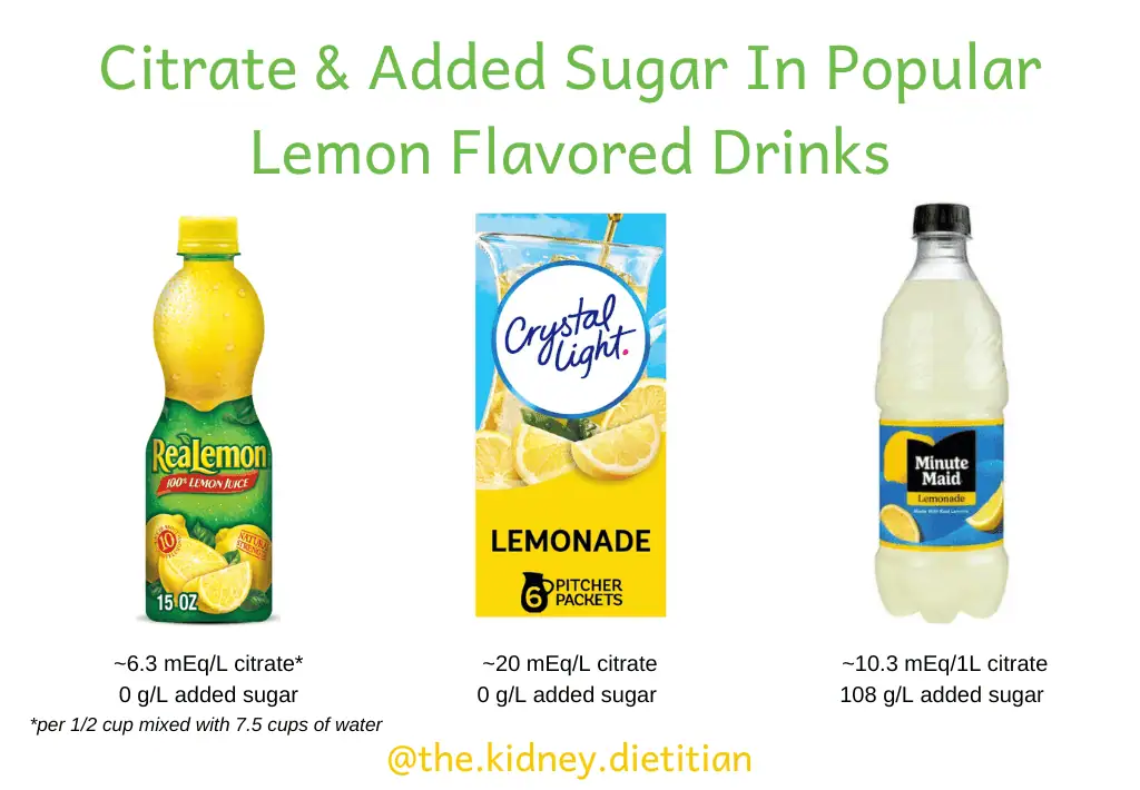 amount of citrate and added sugar per liter in popular lemon flavored drinks such as ReaLemon, Crystal Light and Minute Made Lemonade