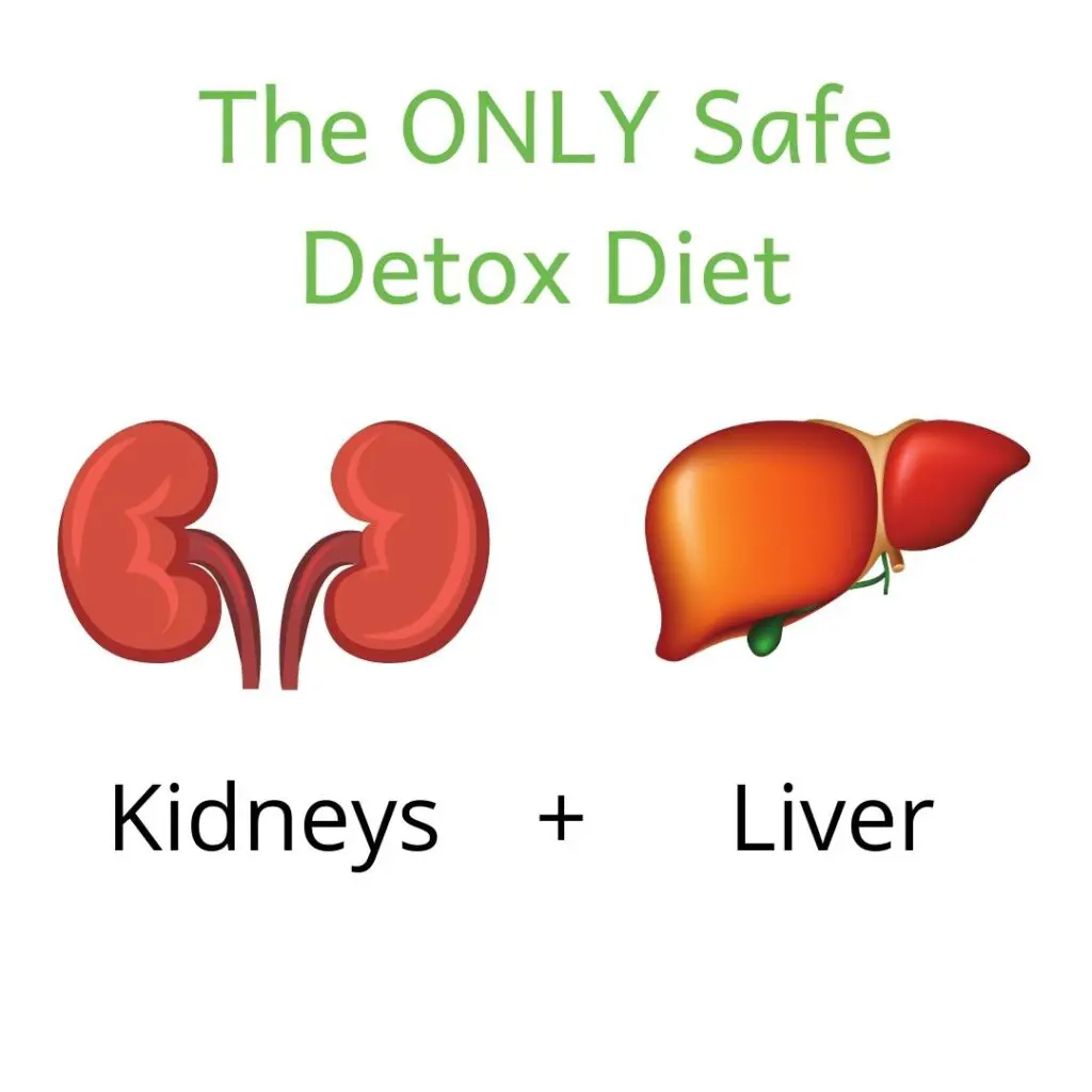 Picture of kidneys and liver with title "the only safe detox diet"