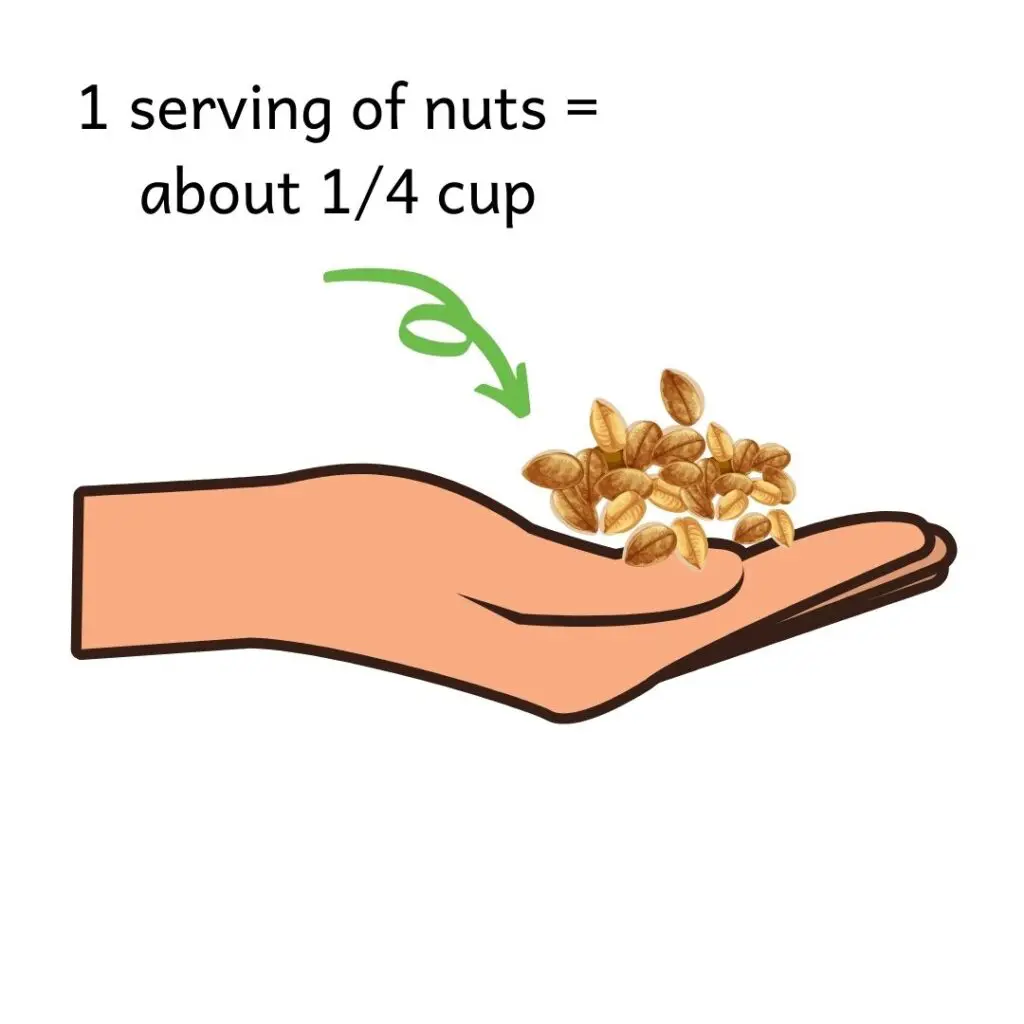 picture of a hand with a small handful of nuts on it. A serving of nuts is 1/4 cup, or a small handful
