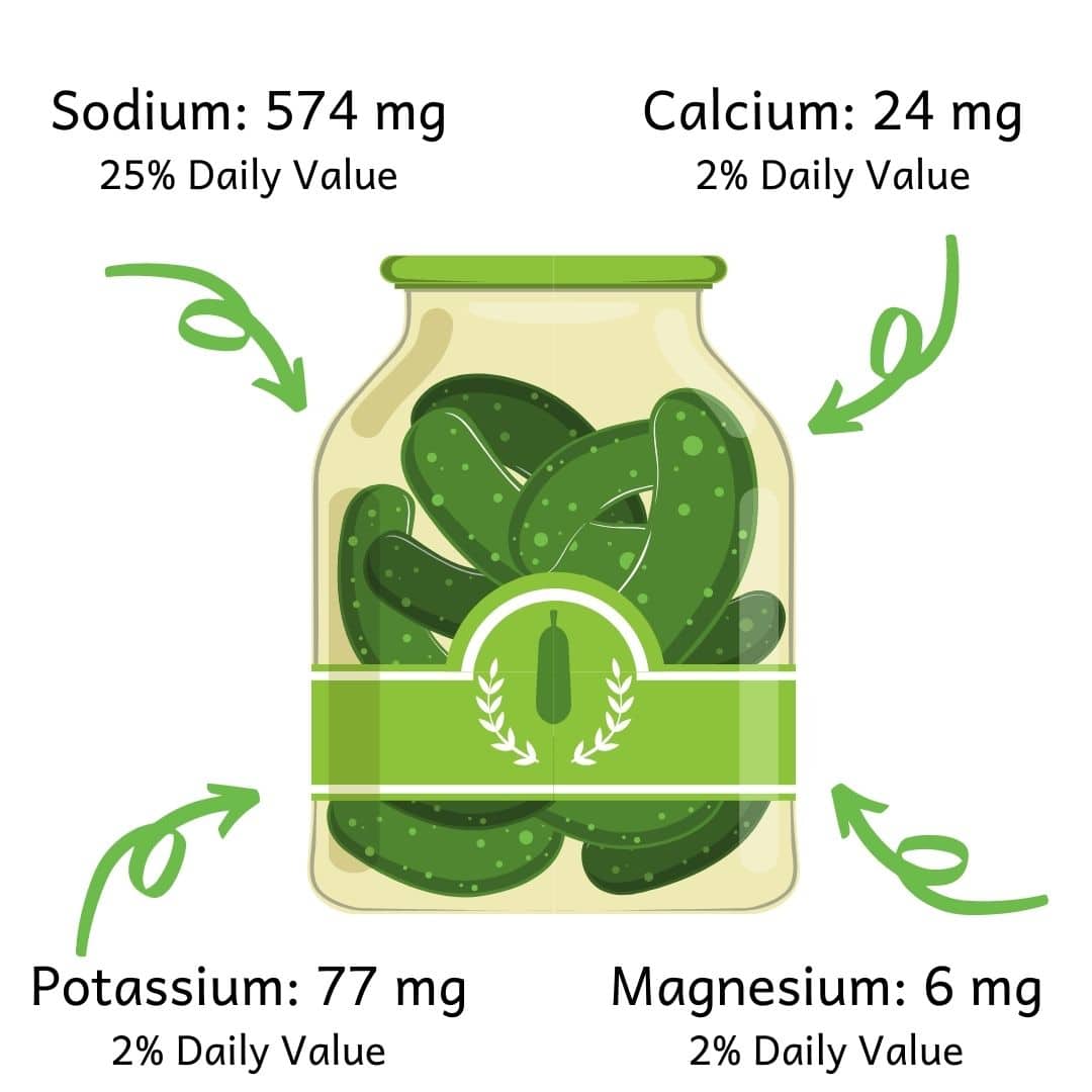 Is Pickle Juice Good For Your Kidneys? The Kidney Dietitian