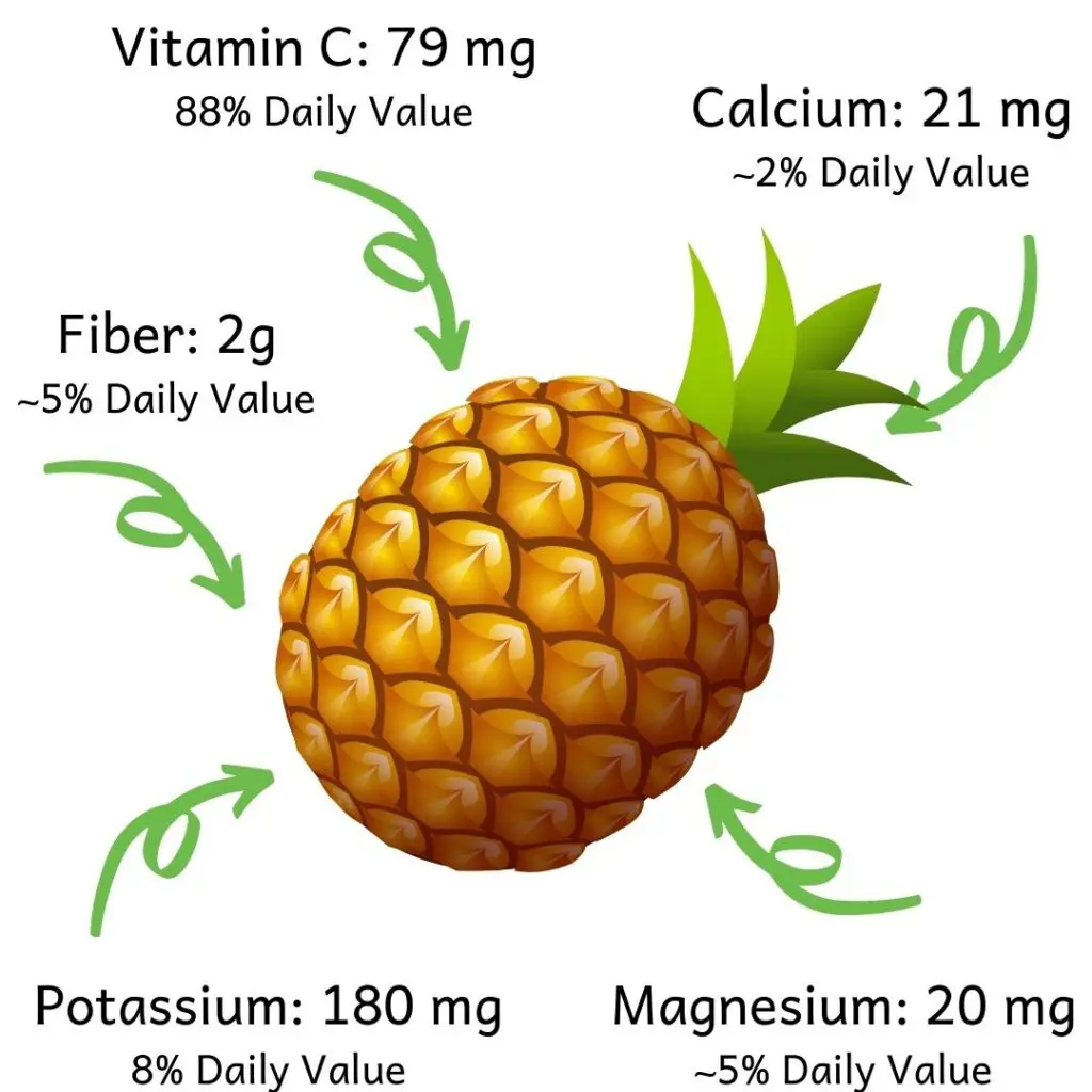 Picture of a pineapple with arrows pointing to it with nutrition amounts in 1 cup of raw pineapple