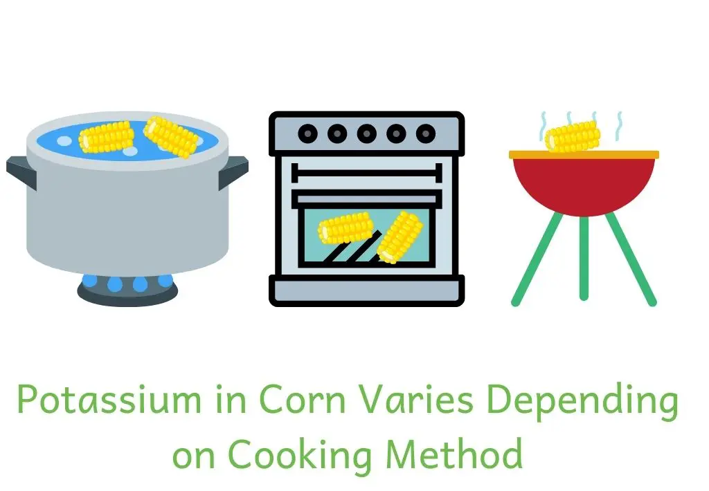 Cartoon pictures of corn being boiled, roasted and grilled. Text: Potassium in corn varies depending on cooking method