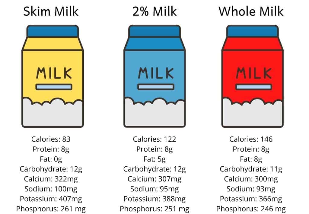 cup of skim milk calories cup of skim milk calories