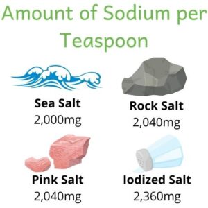 Rock Salt vs Sea Salt: Which Salt is Best For You? - The Kidney Dietitian