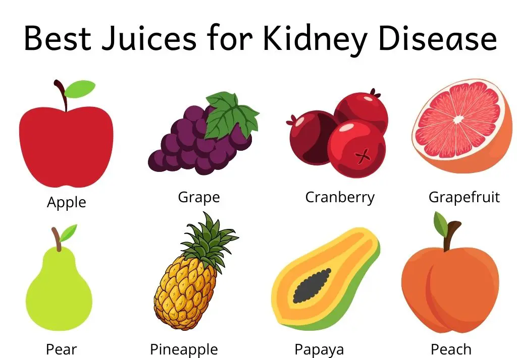 Images of fruits of best juice choices for kidney disease: apple, grape, cranberry, grapefruit, pear, pineapple, papaya, peach