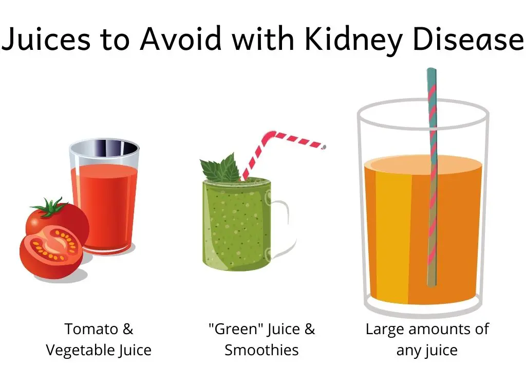 Image of juices to avoid with kidney disease: tomato & vegetable juice, green juice and smoothies, large amounts of any kind of juice