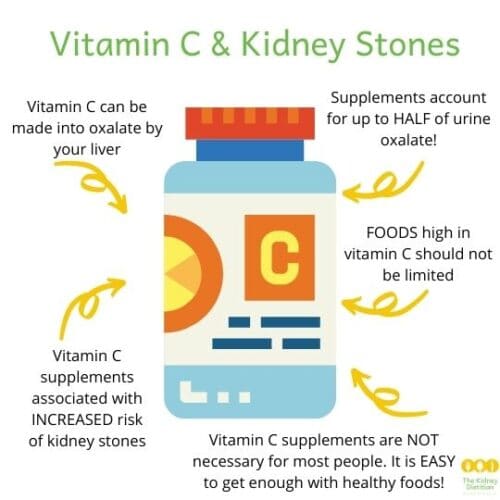 Top 8 Reasons You Keep Getting Kidney Stones On A Low Oxalate Diet