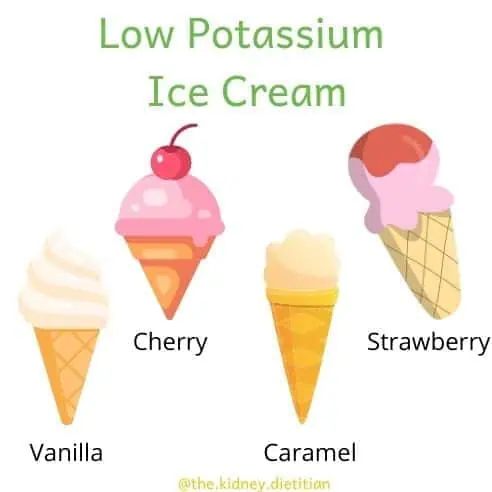 picture of vanilla, cherry, caramel and strawberry ice cream cones with title: Low potassium ice cream
