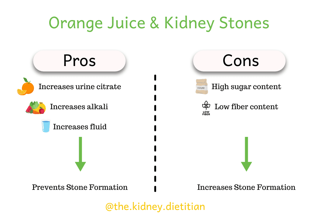 orange juice and kidney stones