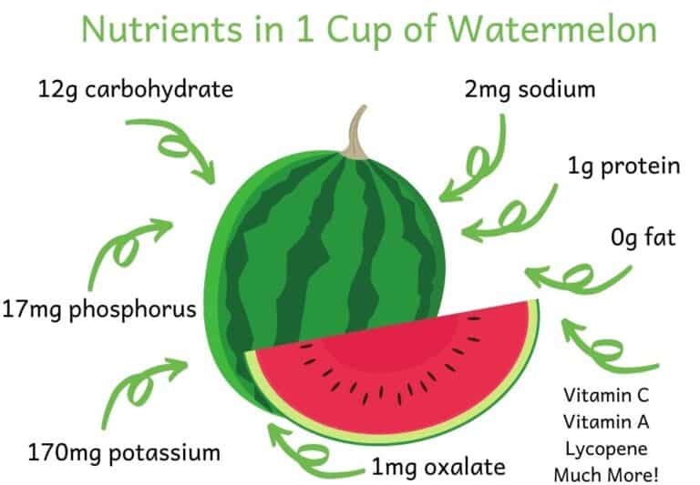 Is Watermelon Good For Kidney Health? The Kidney Dietitian