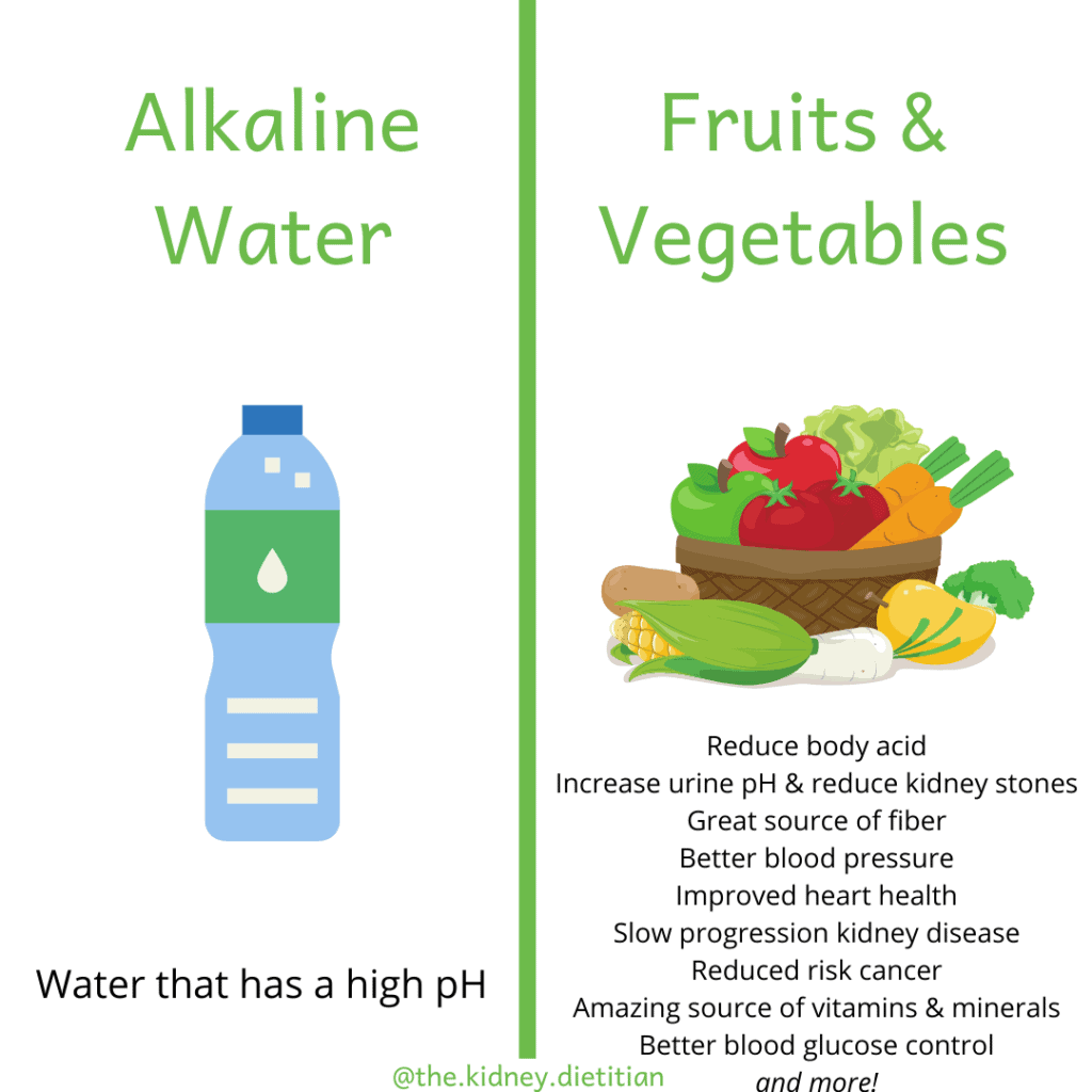 Image of alkaline water on one side (caption: water with a high pH) and image of fruits and vegetables on the other (caption: reduce body acid, increase urine pH and reduce risk kidney stones, great source of fiber, better blood pressure, improved heart health, slow progression kidney disease, reduce cancer risk and amazing source of vitamins and minerals)