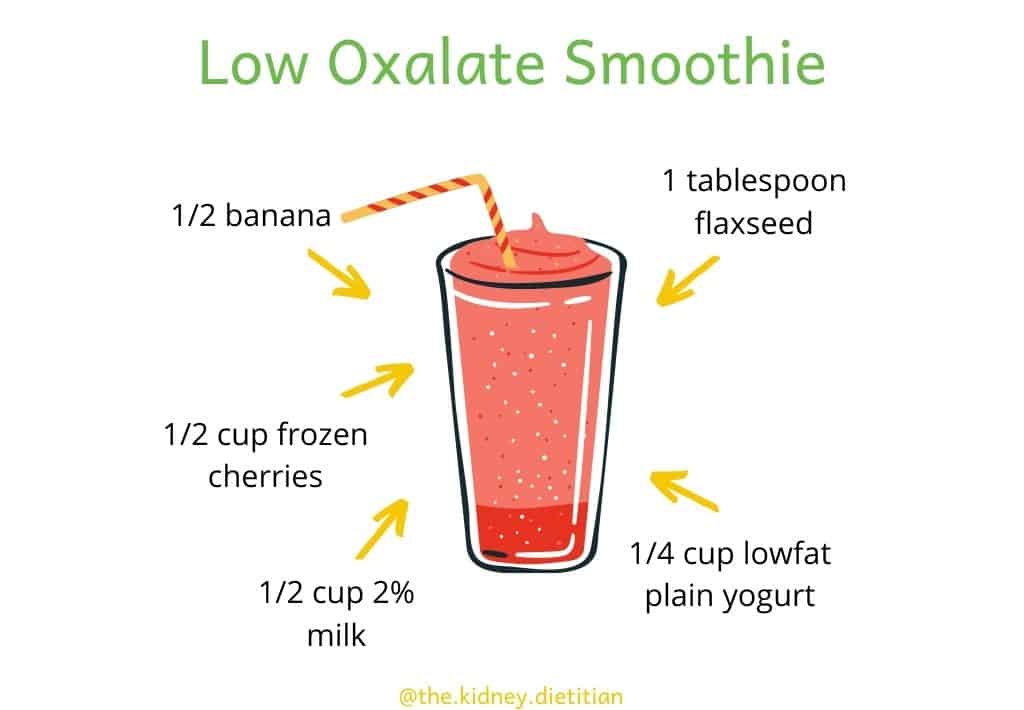 Picture of pink smoothie with low oxalate ingredients pointing to it: lowfat yogurt, 2% milk, frozen cherries and flaxseed