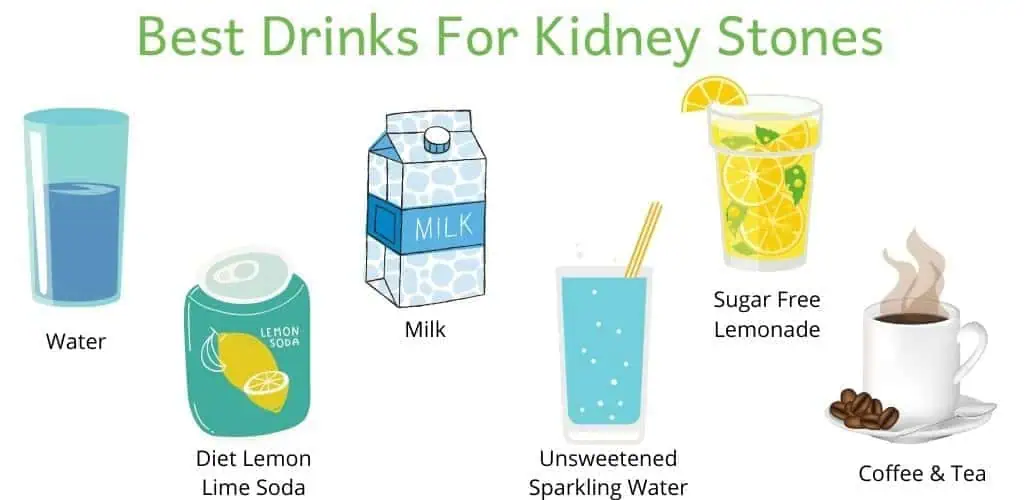Graphic of each drink best for kidney stones: water, diet lemon lime soda, milk, unsweetened sparkling water, sugar free lemonade, coffee and tea.