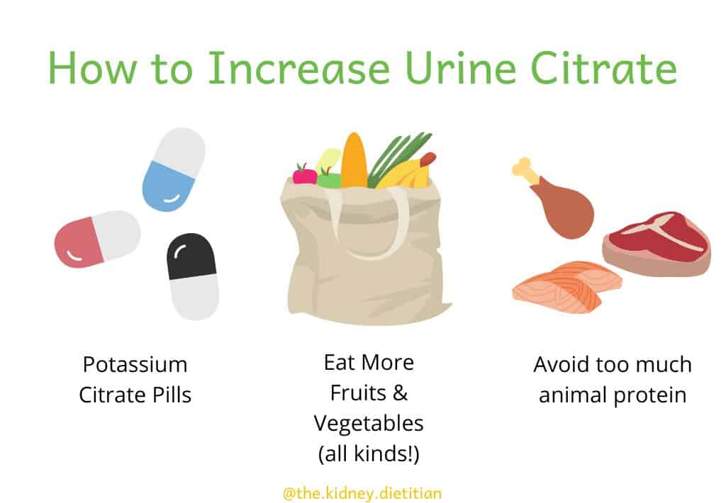 Title: Ways to increase urine citrate. Cartoon graphics for: potassium citrate pills, eat more fruits and vegetables (all kinds!) and avoid too much animal protein