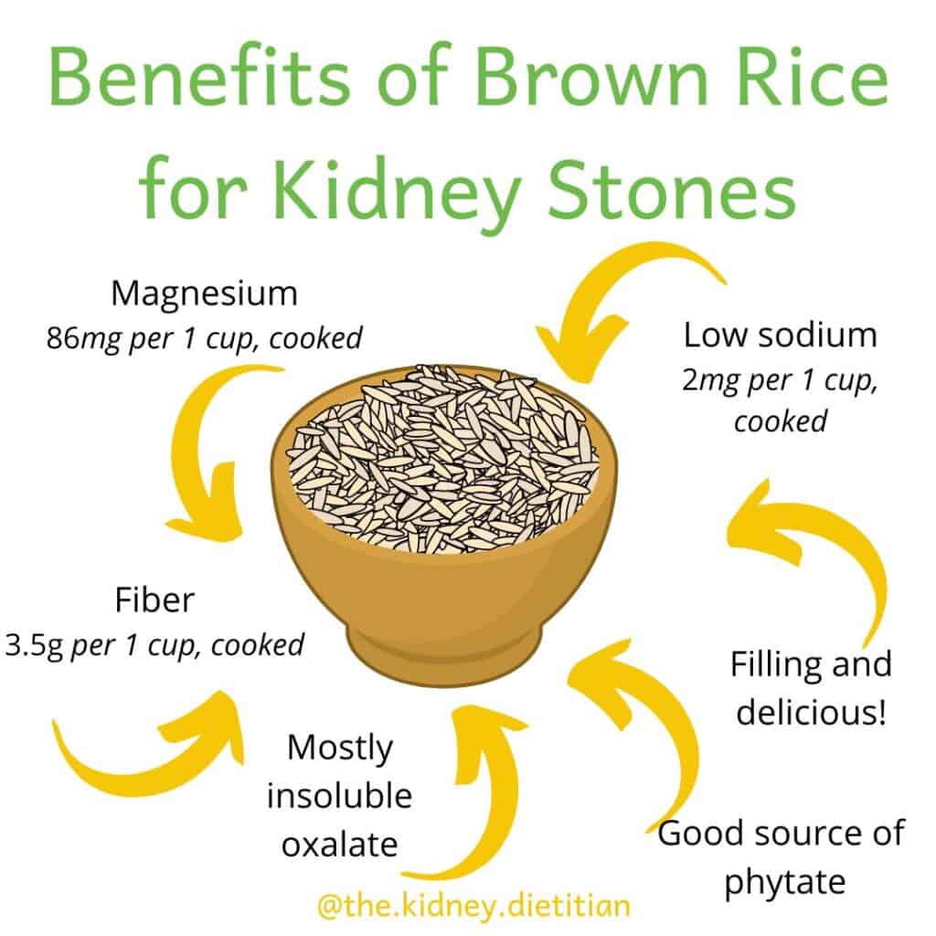 Title: Benefits of Brown Rice for Kidney Stones with image of bowl of brown rice and benefits for kidney stones listed around bowl. Benefits include: Low sodium (2mg per 1 cup, cooked), filling and delicious!, good source of phytate, mostly insoluble oxalate, fiber (3.5g per 1 cup, cooked) and magnesium (86mg per 1 cup, cooked)