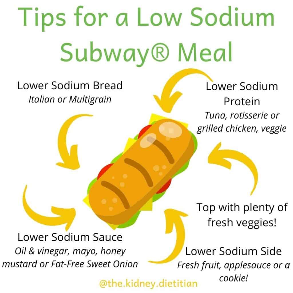 Tips for a Low Sodium Subway Meal. Submarine sandwich with tips around it. Lower sodium bread (Italian or Multigrain), Lower sodium protein (tuna, rotisserie or grilled chicken, veggie), top with plenty of veggies!, lower sodium sauce (oil & vinegar, mayo, honey mustard or Fat-Free sweet onion), lower sodium side (fresh fruit, applesauce or a cookie!)