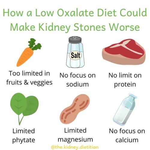 How a Low Oxalate Diet Could Make Kidney Stones Worse The Kidney