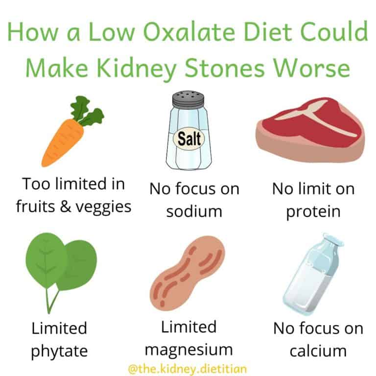 How a Low Oxalate Diet Could Make Kidney Stones Worse The Kidney