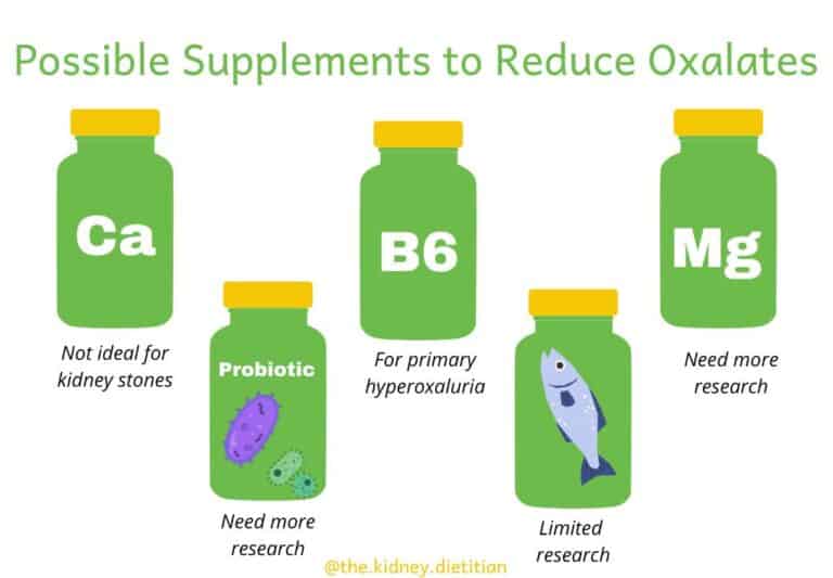 Supplements to Reduce Oxalates What Works? The Kidney Dietitian