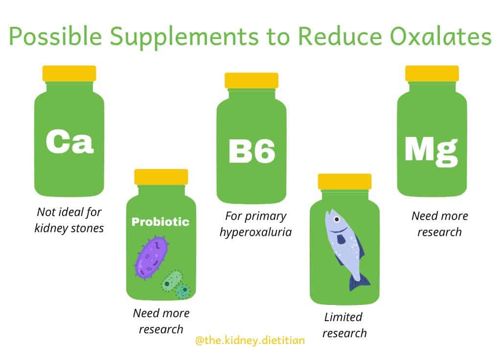 Cartoon depiction of all supplements discussed in article to reduce oxalates. Calcium (not ideal for kidney stones), B6 (for primary hyperoxaluria), magnesium (need more research), probiotics (need more research) and fish oil (limited research)