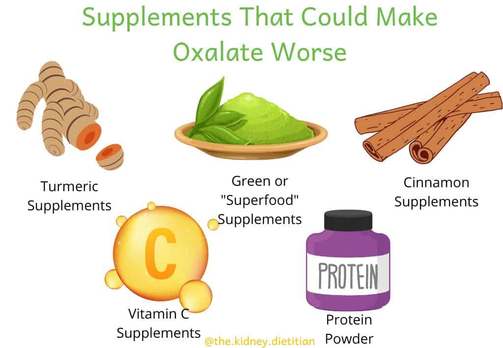Cartoon depiction of supplements covered in article that could make oxalate worse: turmeric supplements, green "superfood" supplements, cinnamon supplements, vitamin C supplements and protein powder