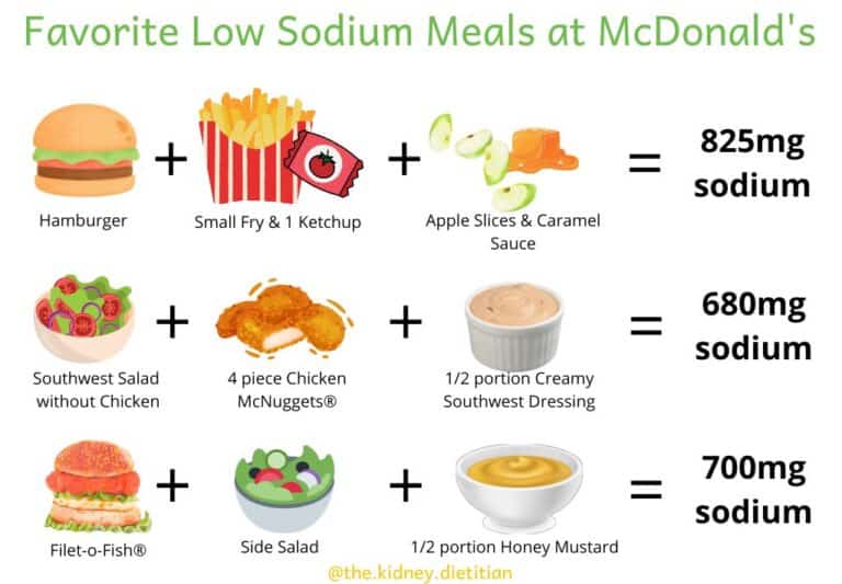 Build a Low Sodium McDonald's Meal Tips from a Registered Dietitian