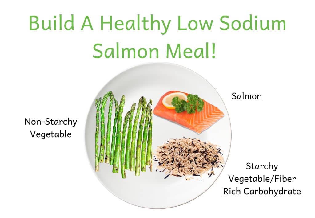 image that describes how to build a low sodium salmon meal including a piece of salmon, a non-starchy vegetable and a starch vegetable or fiber rich carbohydrate food source