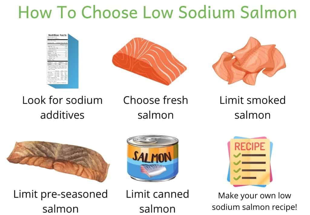 Infographic showing ways to choose low sodium salmon: look for sodium additives, choose fresh salmon, limit smokes salmon, limit pre-seasoned salmon, limit canned salmon and make your own low sodium salmon recipe!