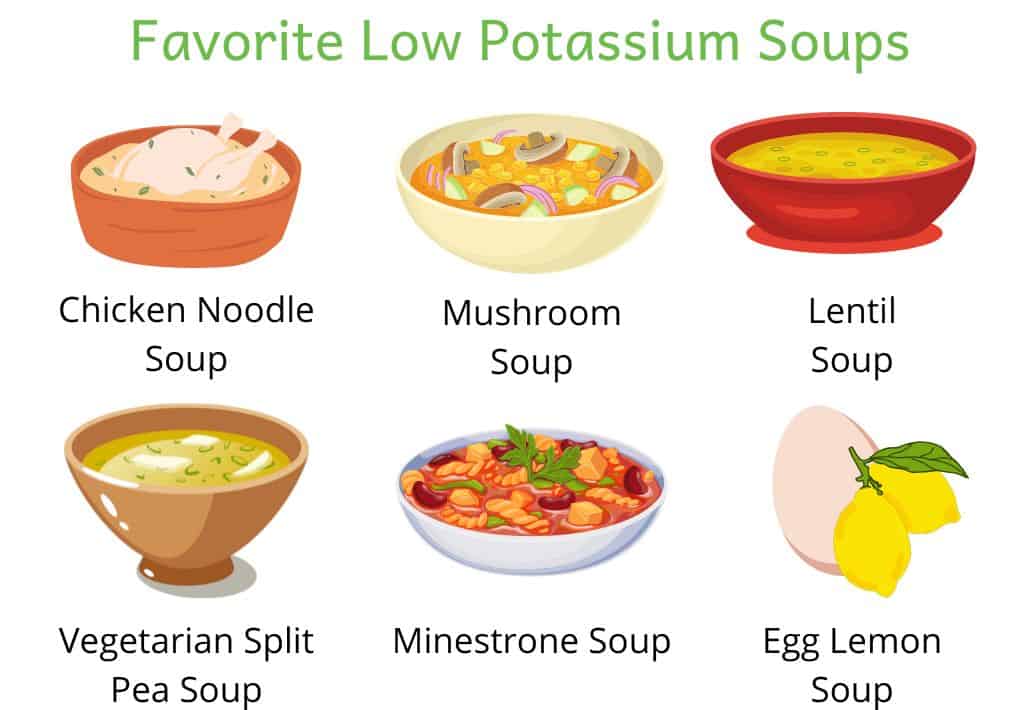 Image of favorite low potassium soups: chicken noodle, mushroom, lentil, vegetarian split pea, minestrone and egg lemon