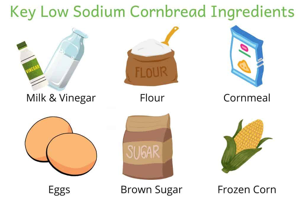 Image of key low sodium cornbread ingredients: milk & vinegar, flour, cornmeal, eggs, brown sugar and frozen corn
