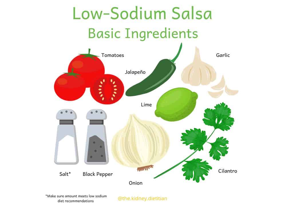 Image of low sodium salsa basic ingredients: tomatoes, jalapeno, garlic, lime, cilantro, garlic, salt & pepper