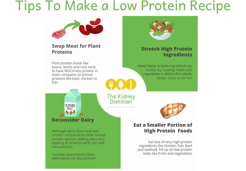 Infographic of tips to make a low protein recipe: swap meat for plant proteins, stretch high protein ingredients, reconsider dairy and eat a smaller portion of high protein foods
