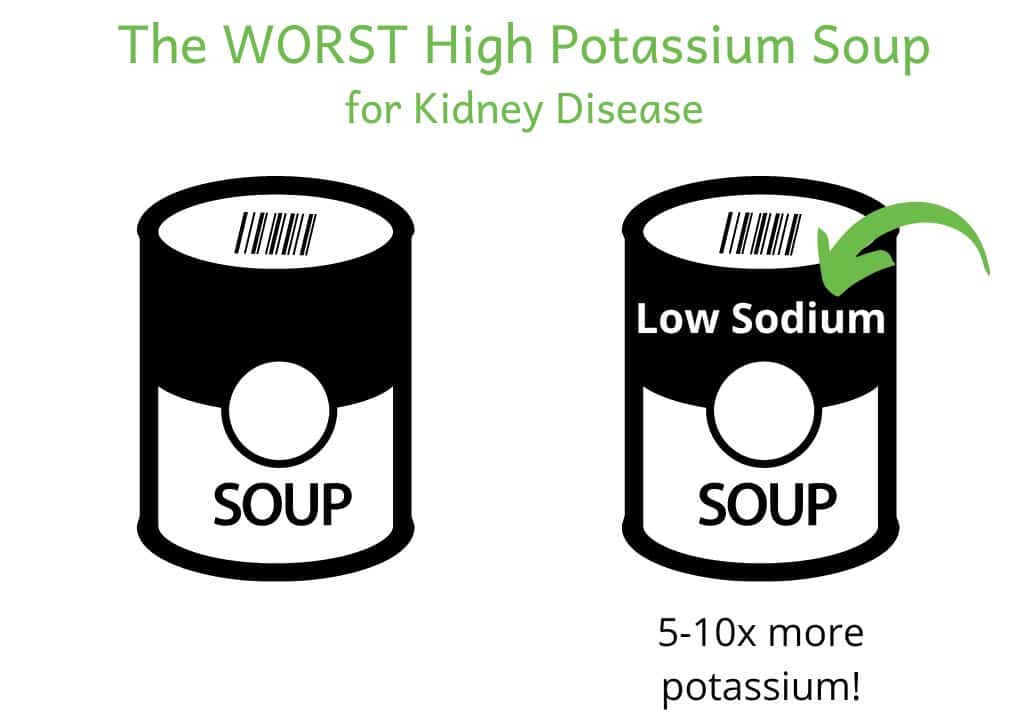 Image of regular and low sodium canned soup titled "the worst high potassium soup for kidney disease". Low sodium soup has 5-10x more potassium than the regular version.