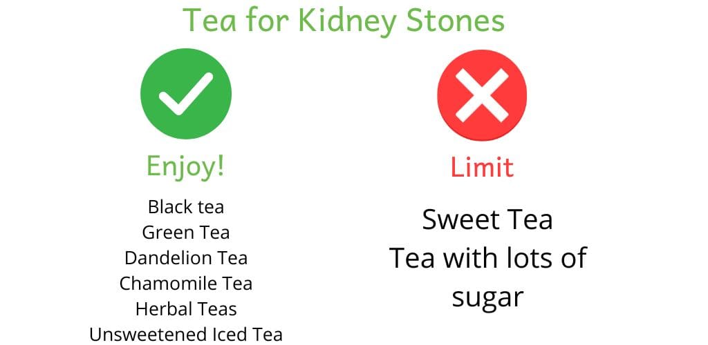 Table showing teas to enjoy or limit for kidney stones. Enjoy: black, green, dandelion, chamomile, herbal and unsweetened iced tea. Limit: sweet tea and tea with lots of sugar