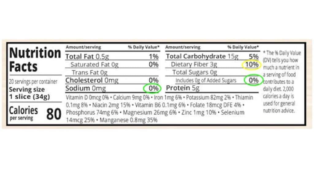 Image of Nutrition Facts label highlighting sodium amount