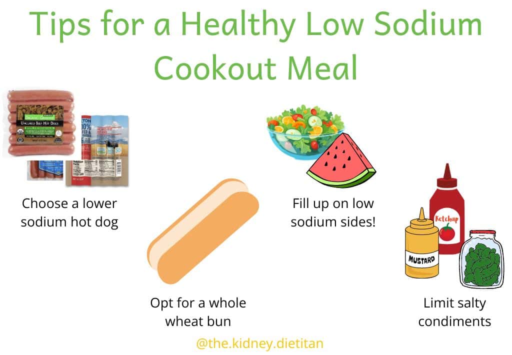Tips for a Healthy Low Sodium Cookout Meal - choose a lower sodium hot dog, fill up on low sodium sides, choose a whole wheat bun, limit salty condiments