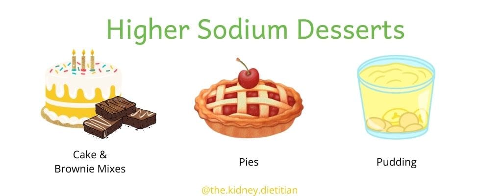 Image of higher sodium desserts: cake and brownie mixes, pies and pudding