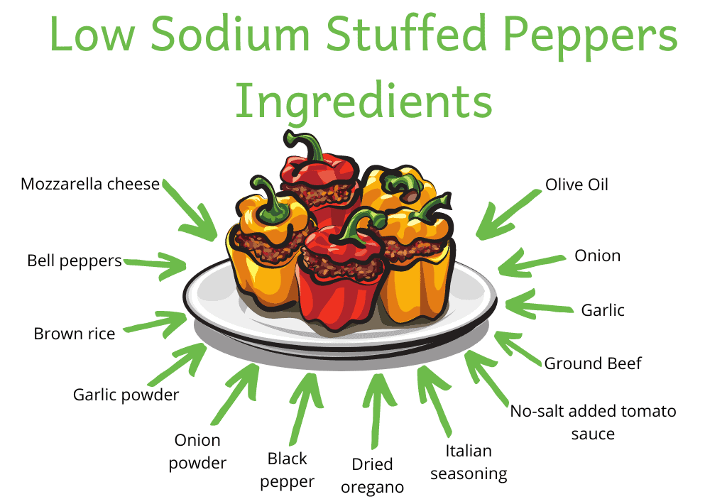 Graphic of stuffed peppers with the ingredients for low sodium stuffed peppers written around graphic