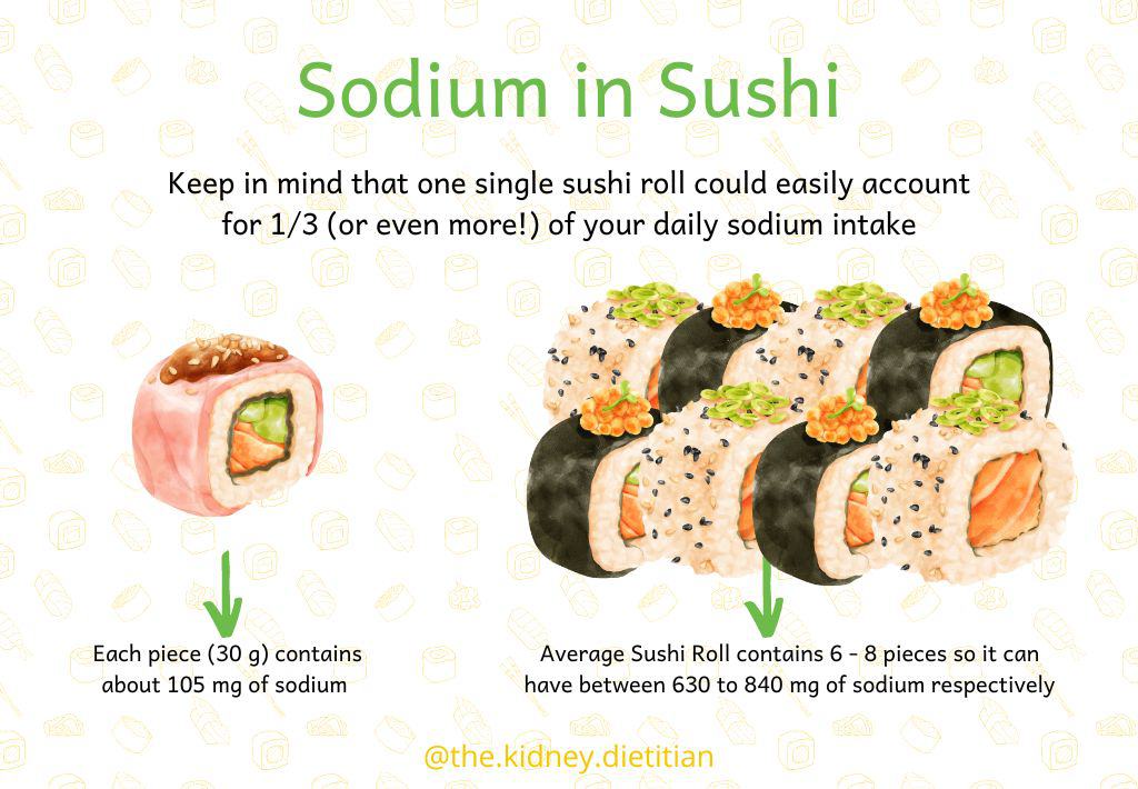 Image showing amount of sodium in sushi. One piece of a maki roll has 105mg sodium. The average maki sushi roll has 630-840mg sodium.