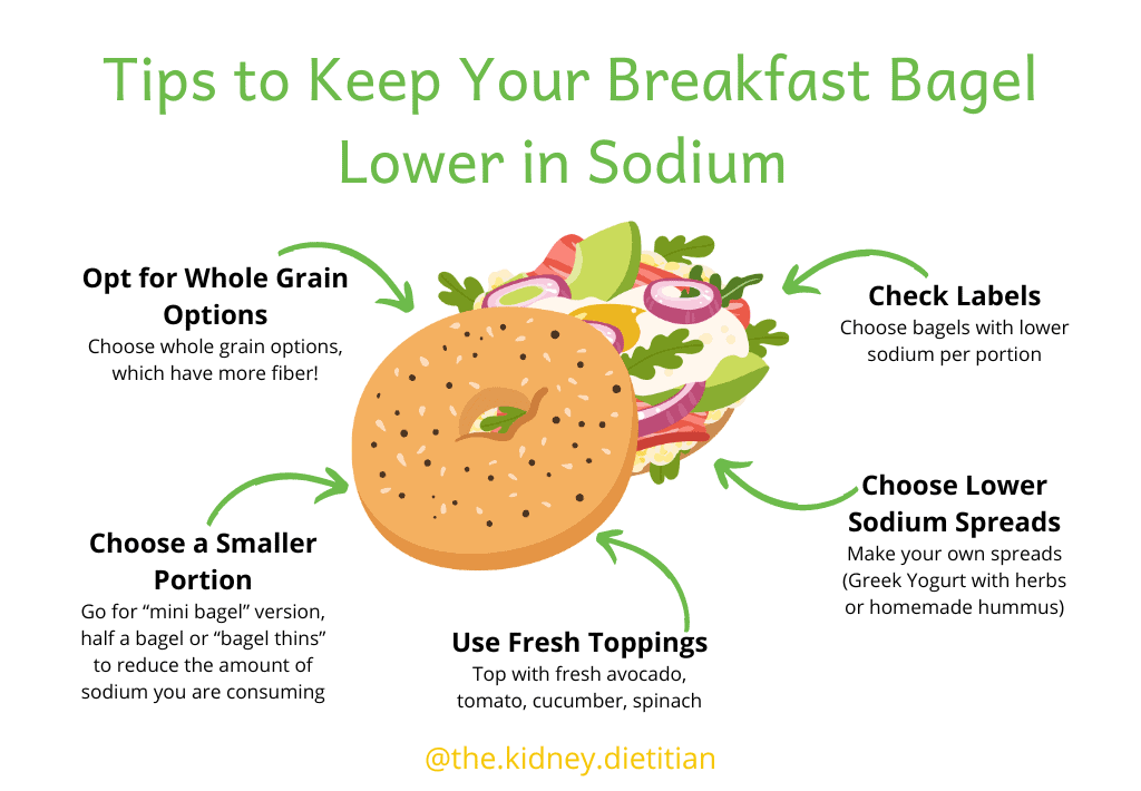 Image of bagel with tips for a low sodium bagel breakfast discussed in blog post written around image