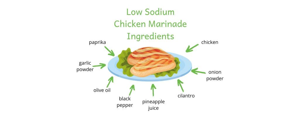 Image of chicken with low sodium chicken marinade ingredients listed around image: paprika, garlic powder, olive oil, black pepper, pineapple juice, cilantro, onion powder, chicken