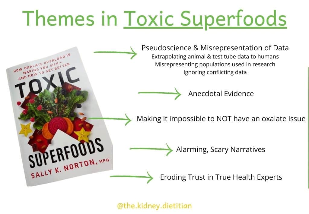 Overview of themes in Toxic Superfoods reviewed in blog post