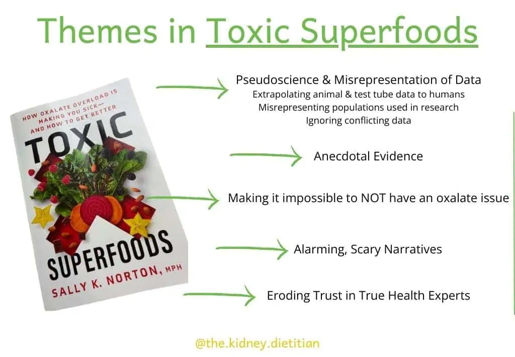 Overview of themes in Toxic Superfoods reviewed in blog post