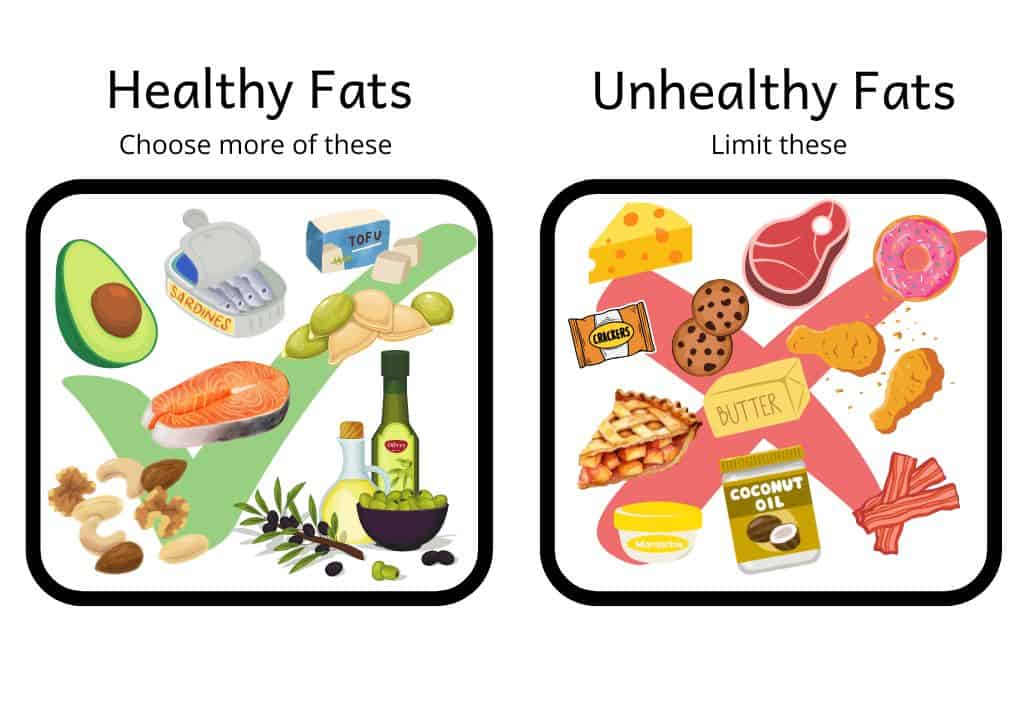 image of healthy vs unhealthy fats described in the blog post